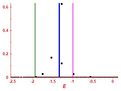 Strength function